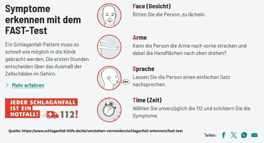 FAST-Regel zur Erkennung von Schlaganfall-Symptomen: Gesicht, Arme, Sprache, Zeit
